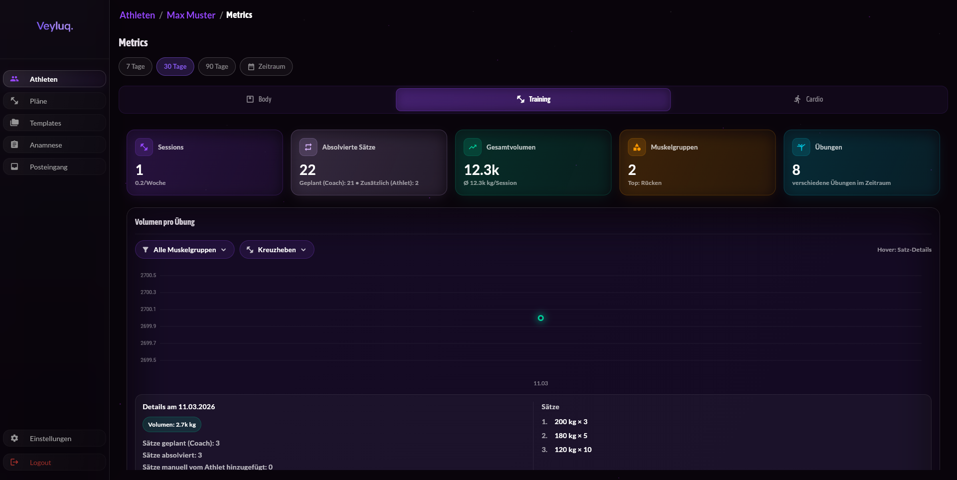 Fortschritt & Metriken